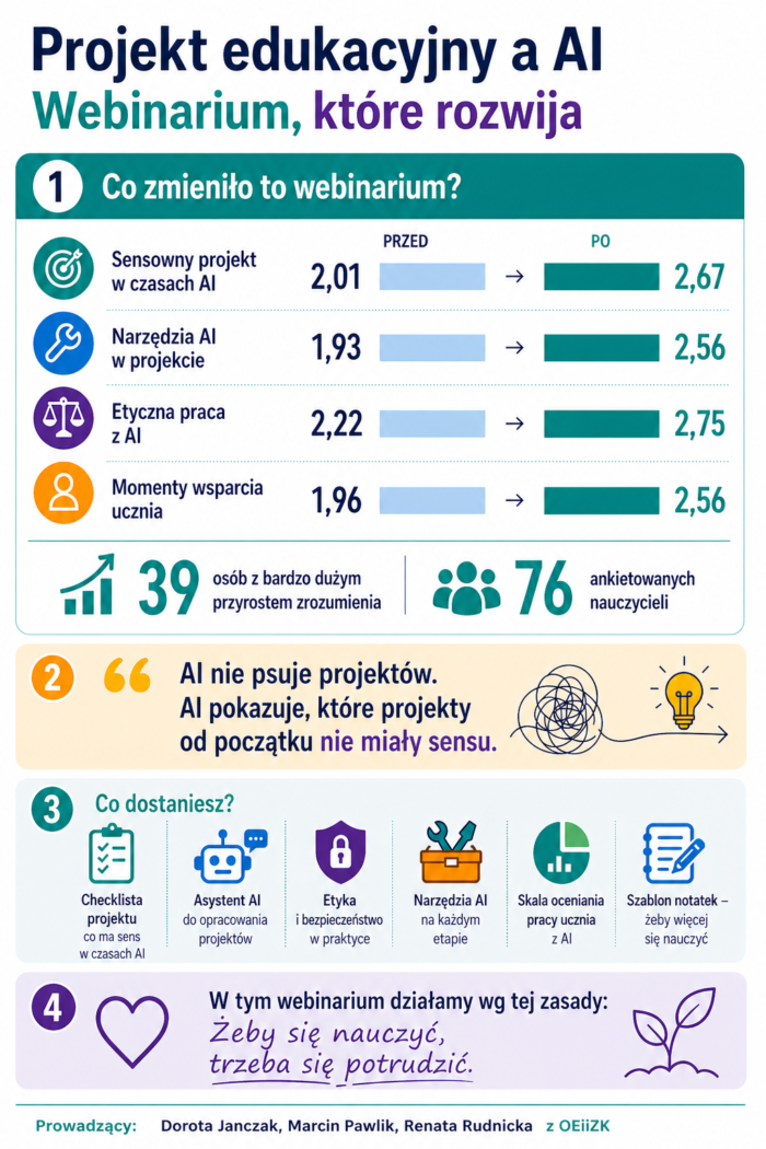 Webinarium o projektach edukacyjnych w czasach AI